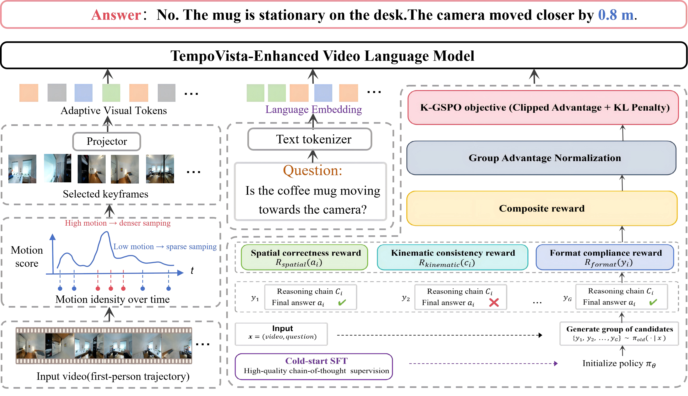 Overview of the TempoVista framework