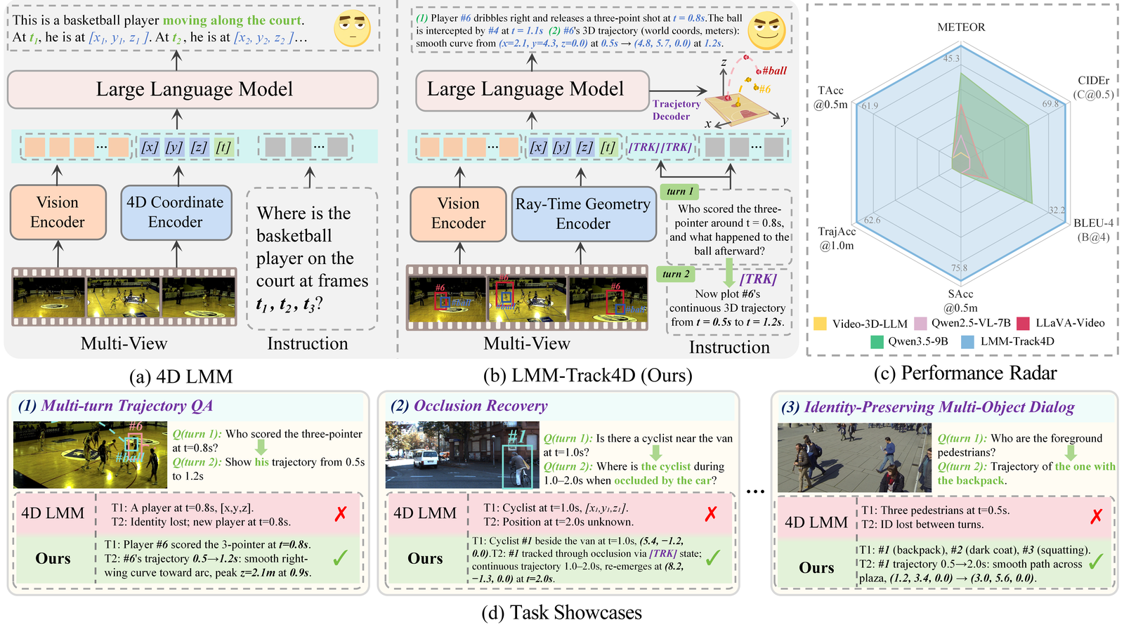 Task and model overview for trajectory-grounded multi-turn spatiotemporal dialogue
