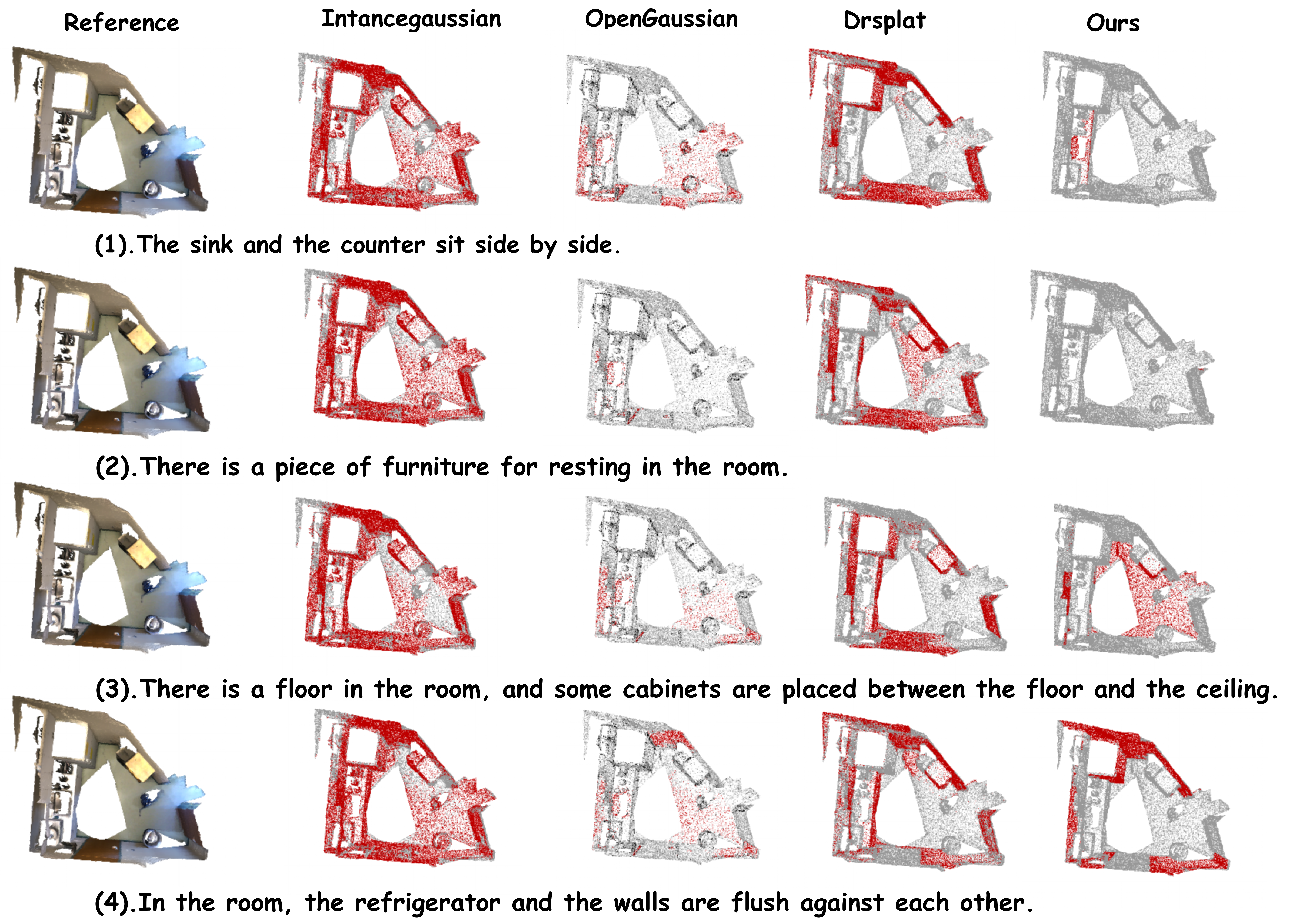 Qualitative results on GR-ScanNet