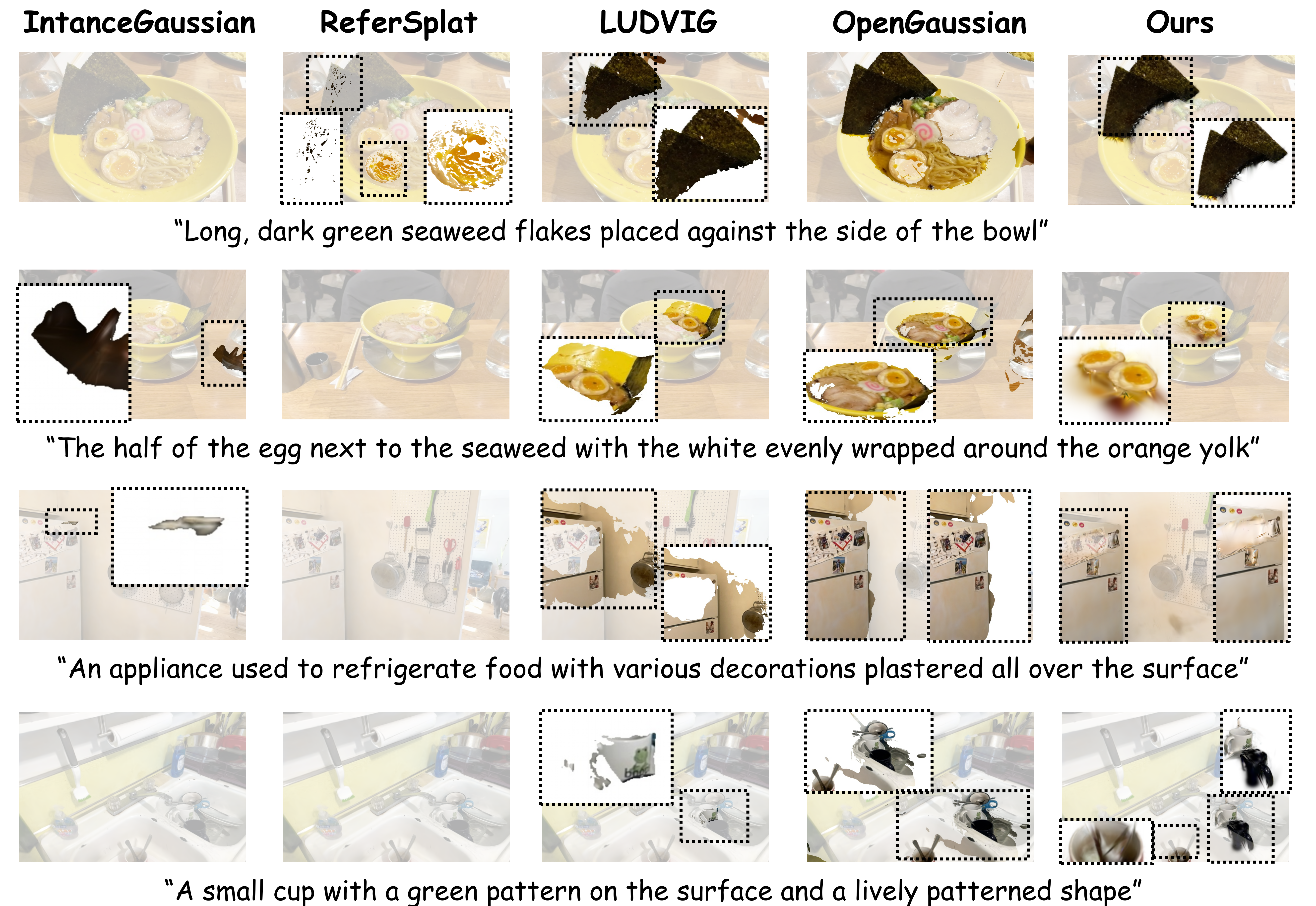 Qualitative comparisons on Ref-LERF