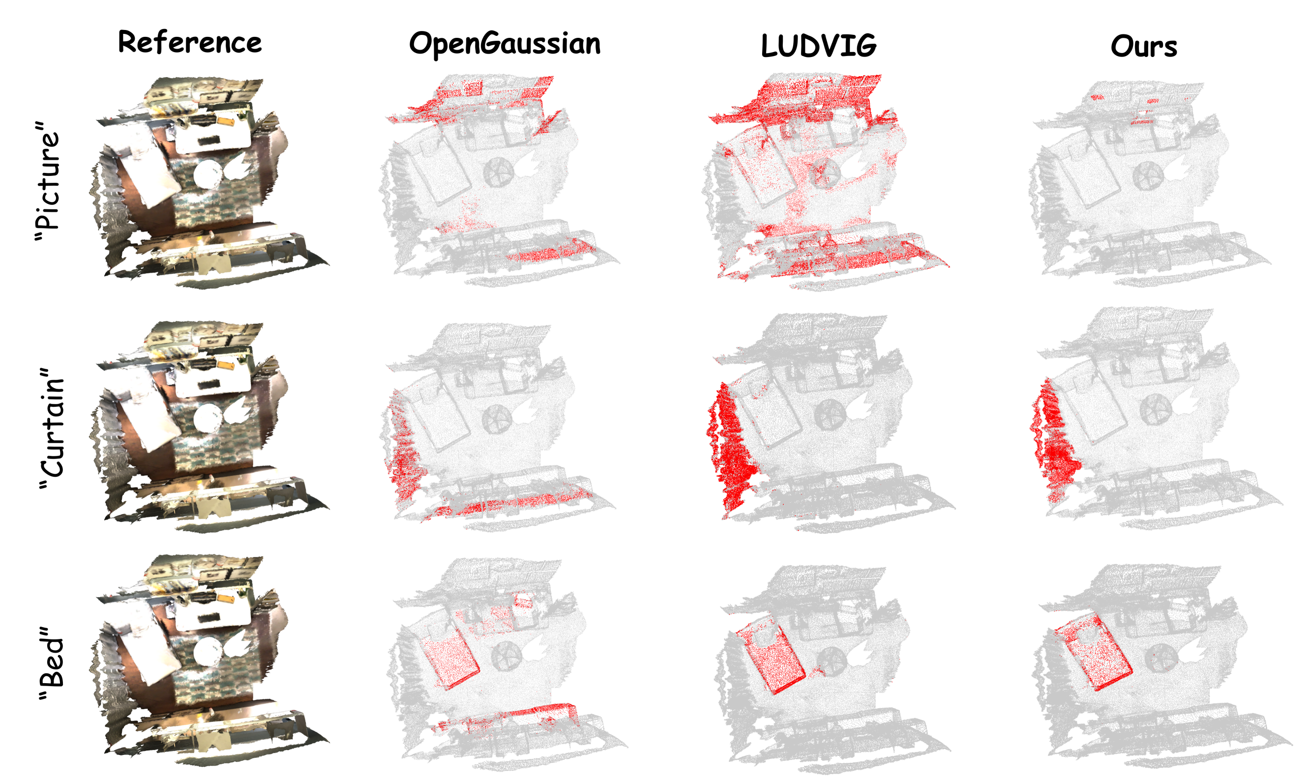 Qualitative comparisons on ScanNet