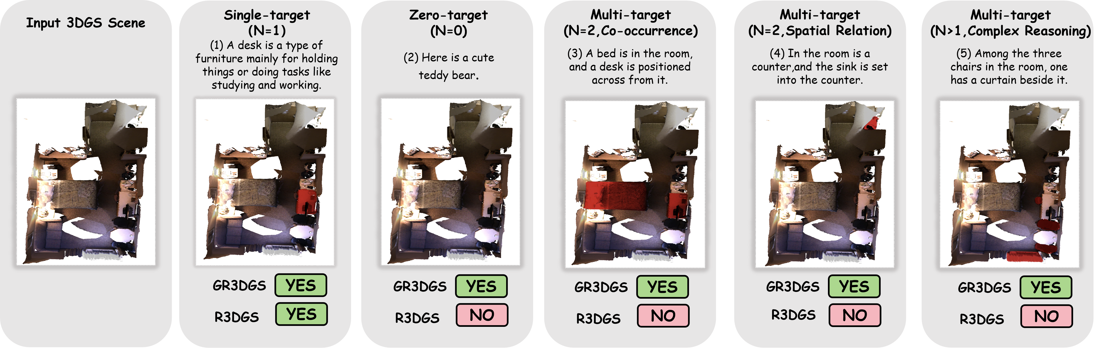 GR3DGS task overview: zero, single, and multiple targets